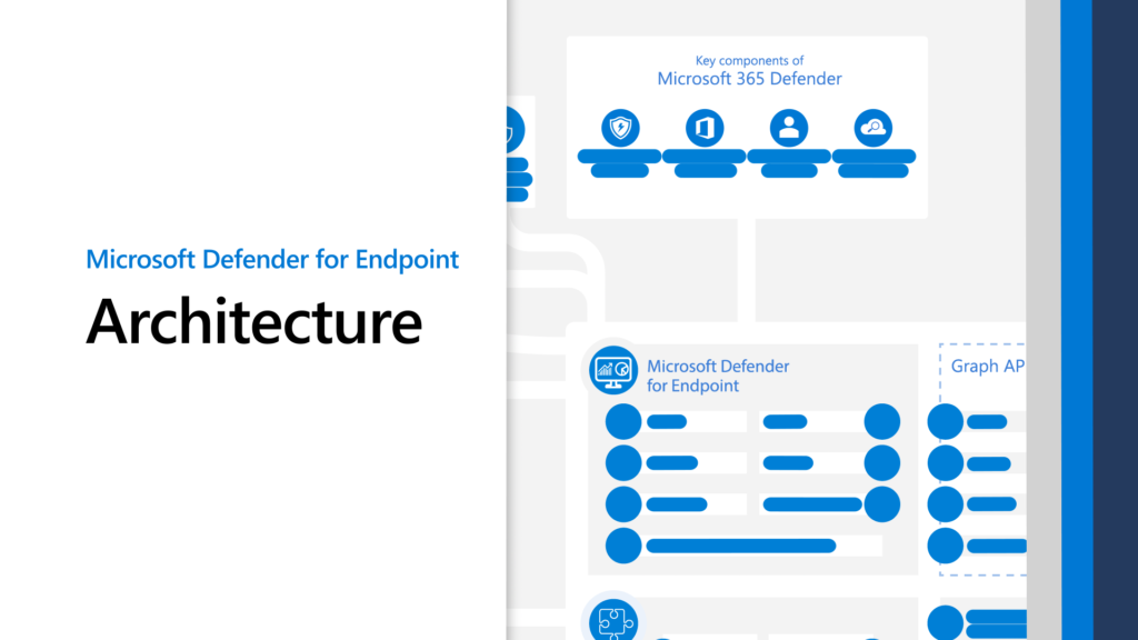 Microsoft Defender for EndPoint