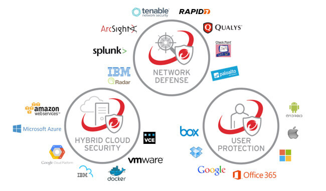 Trend Micro Endpoint Security